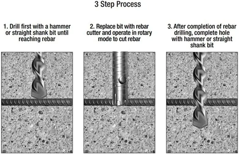 Sds Plus Rotary Rebar Cutter Carbide Hammer Drill Bit For Concrete Rock