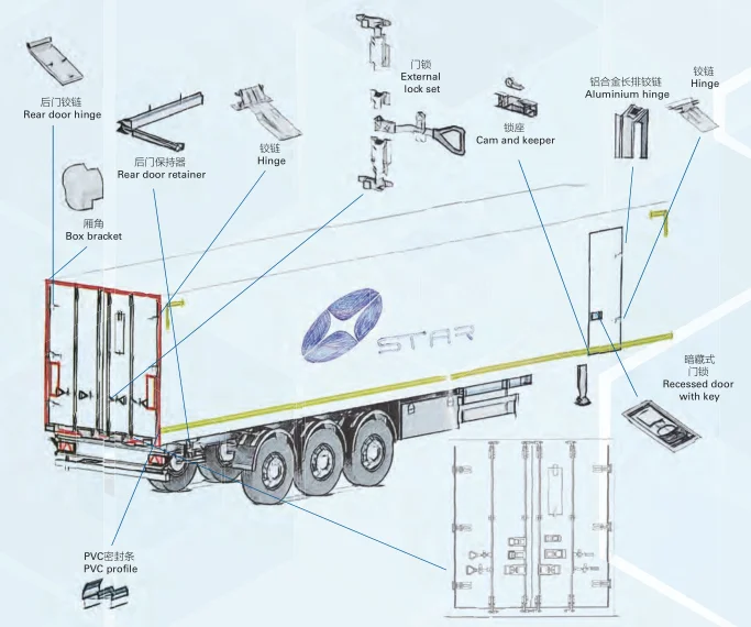 Van Body Parts Truck Toolbox Door Hinge Semi Trailer Rear Door Hinge