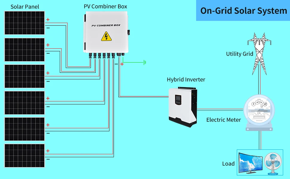 4 String 6 String Metal Solar PV Combiner Box with Fuse Surge protector Circuit breaker for On Off Grid Solar Panel System