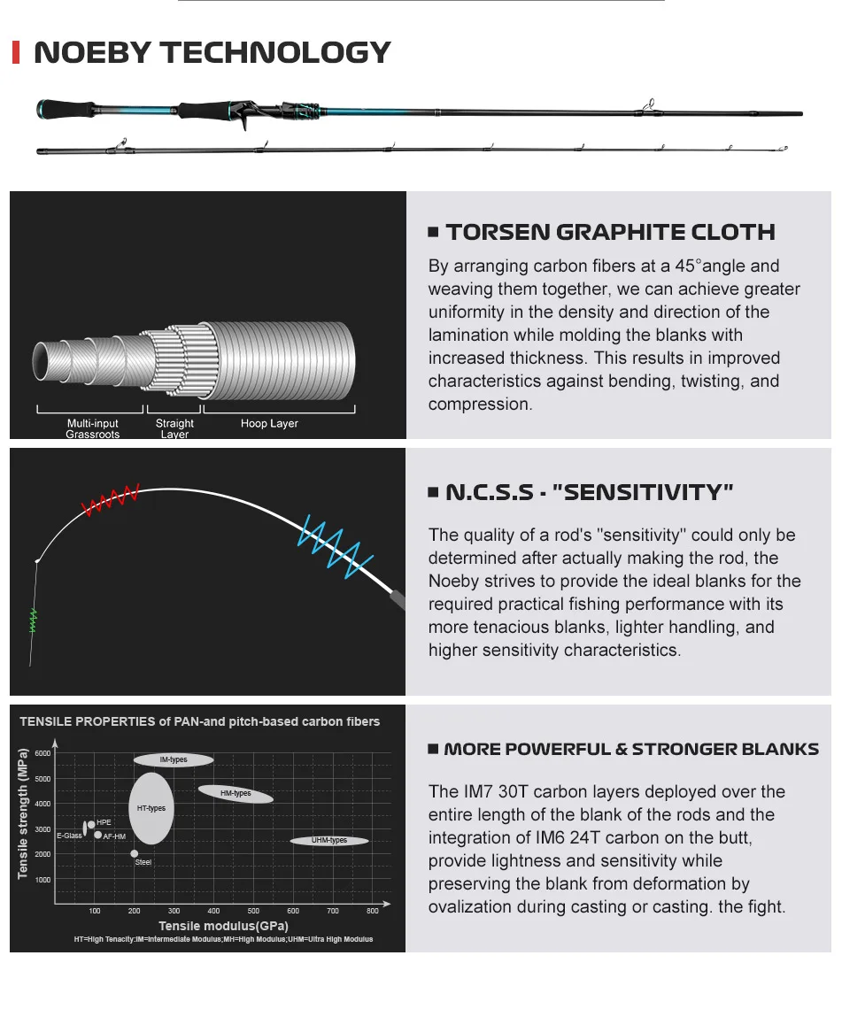 Noeby Graphite Im8 Carbon 7 Ft Spinning Rod All Round Fishing Rod Buy