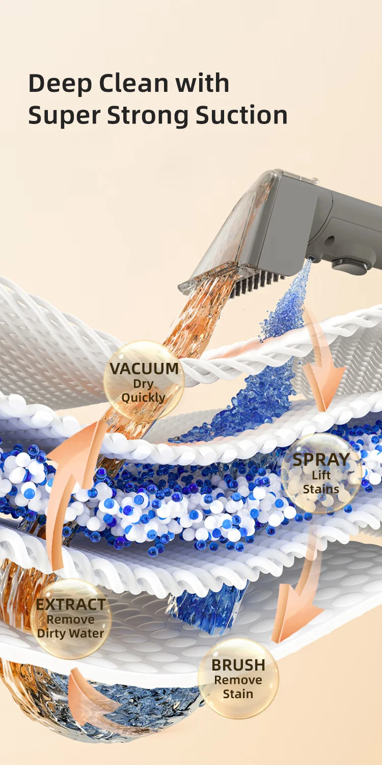 Klinsmann 2023 New Design Portable Sofa Mattress Carpet Cleaner Cleaning Machine Buy Sofa