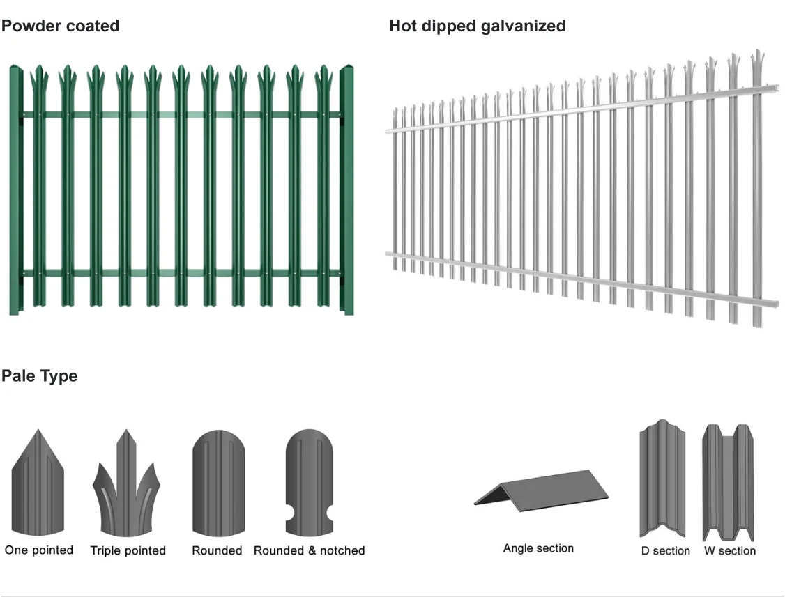 últimas noticias de la compañía sobre Paneles de valla de empalizada de alta resistencia personalizados, valla de empalizada superior curvada en forma de W  0