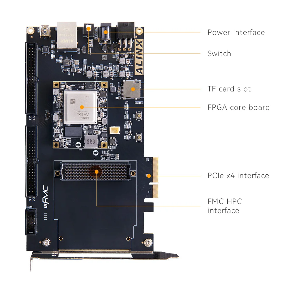 Alinx Xilinx AXAU15 FPGA Dev Board & Kit with AMD Artix US+