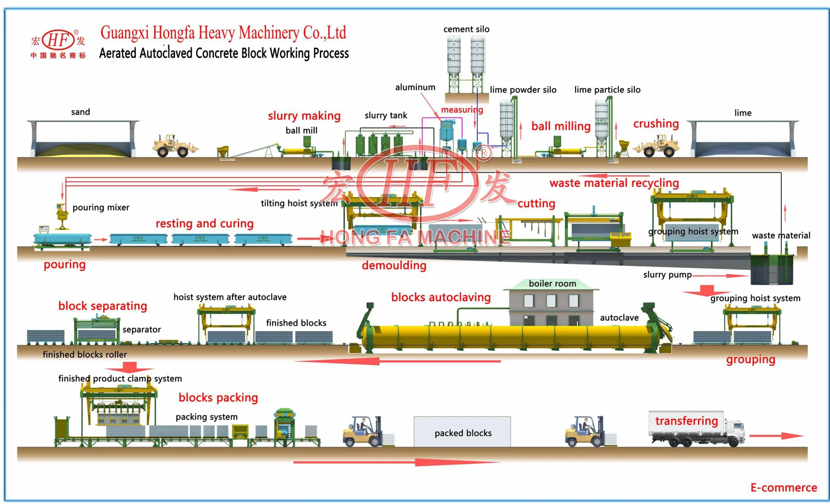 AAC production machine (2)