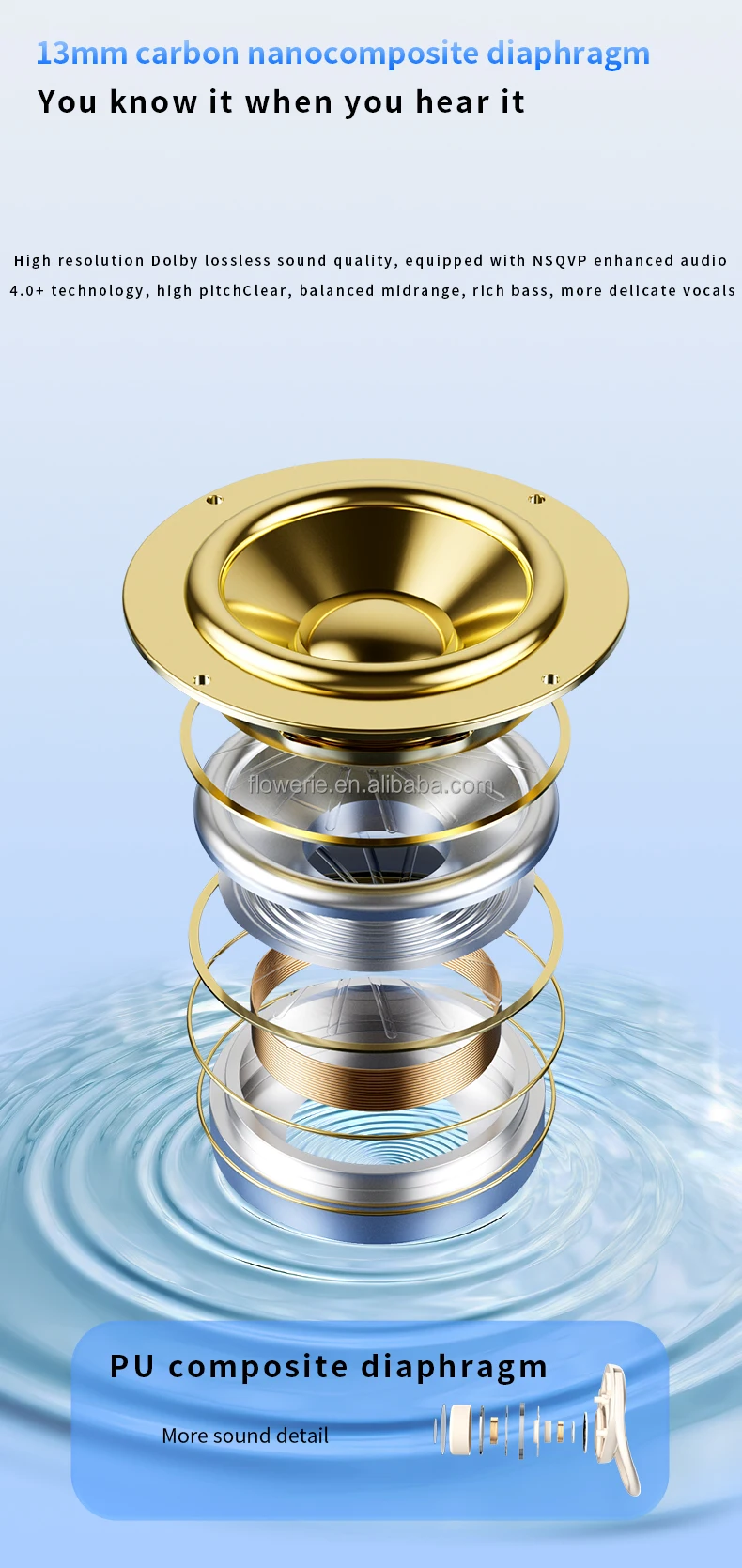 IPX-5 Digital Display True Low Latency TWS Earphones & Headphones ANC Noise Cancelling Over-Ear Hook Sports Wireless Earbuds