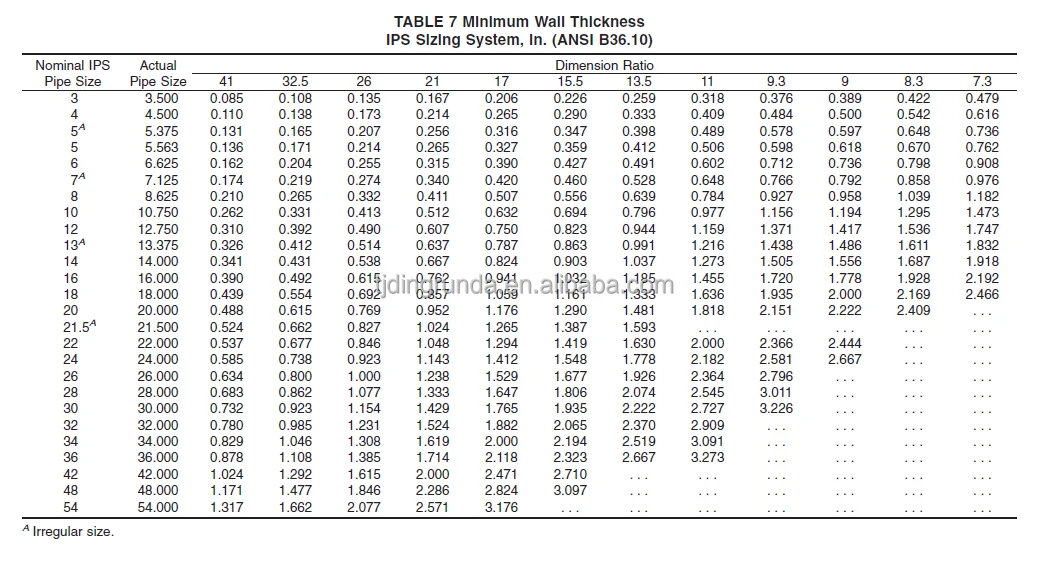 High Density Polyethylene Hdpe Pipe Pe Hdpe Water Pipe Sdr 11 Sdr 17