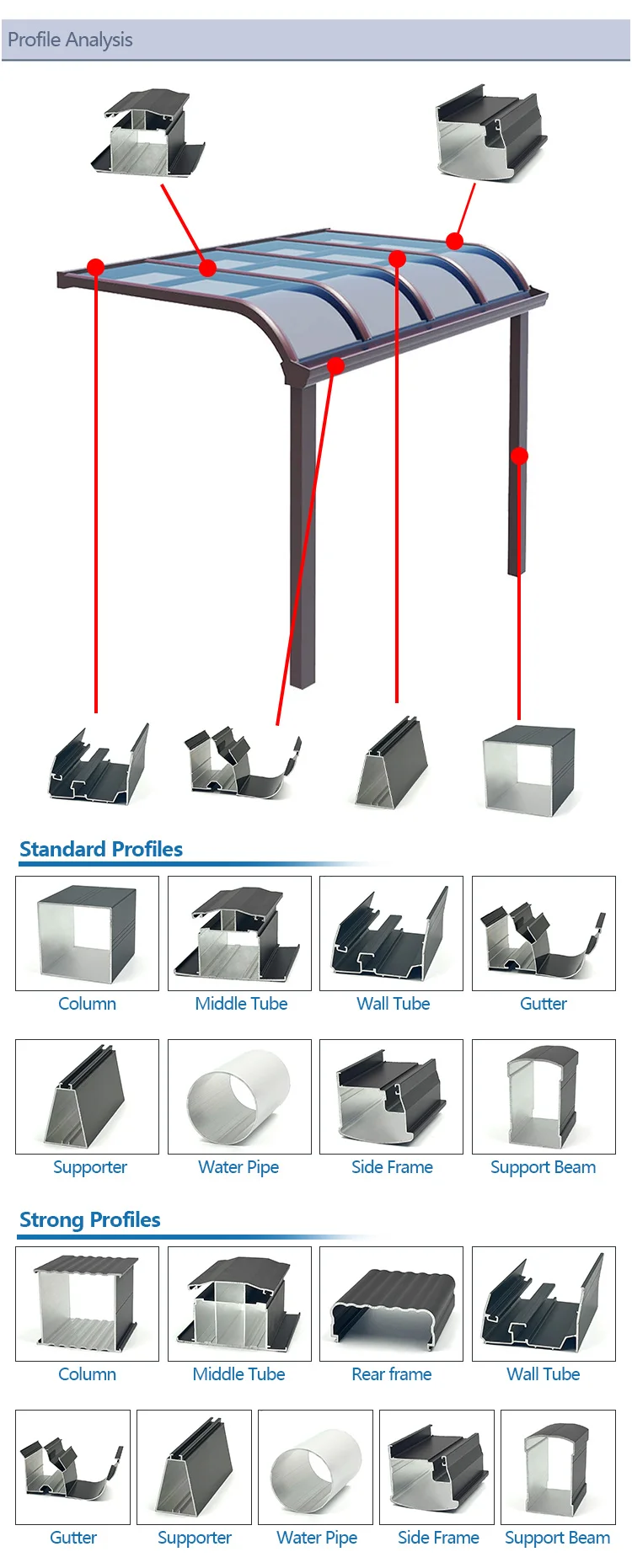 Aluminum Awning Gutter Rainwater Collection Profile For Aluminium