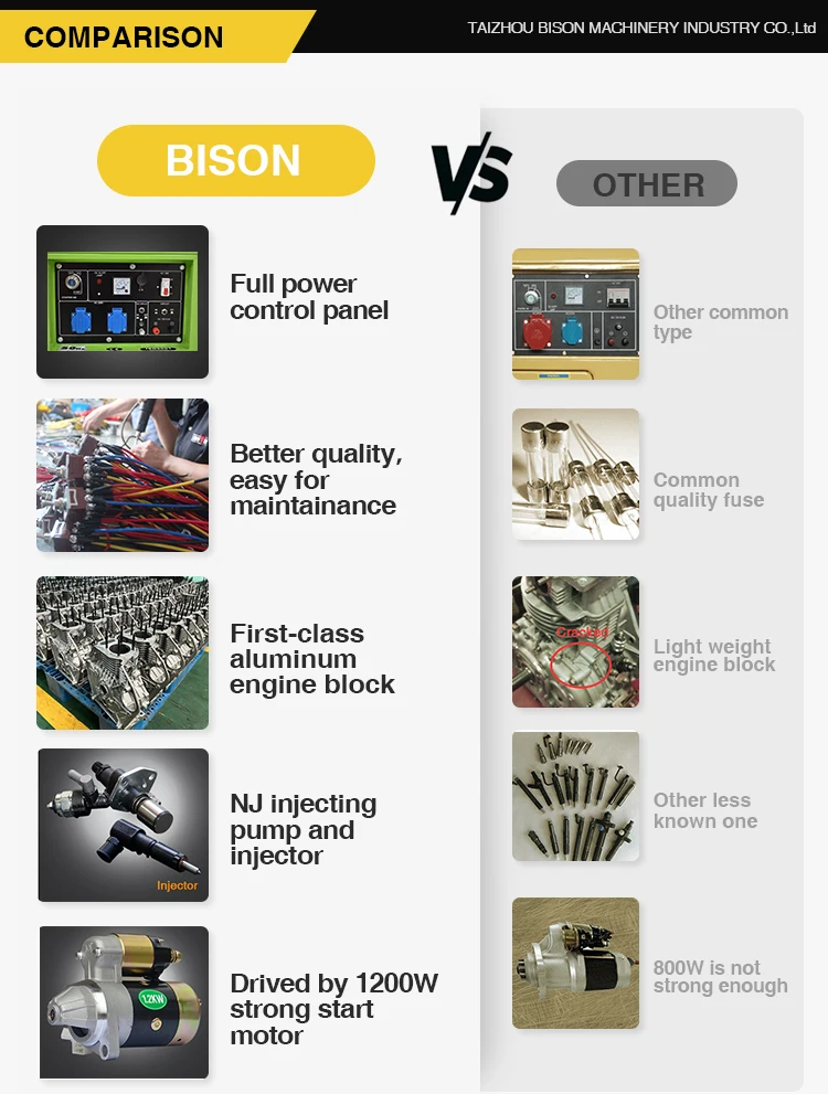 Wholesale Silent Type 3kw 6kw 7kw 8kw 10kw 12kw 12kva Electric Diesel Generators Suppliers