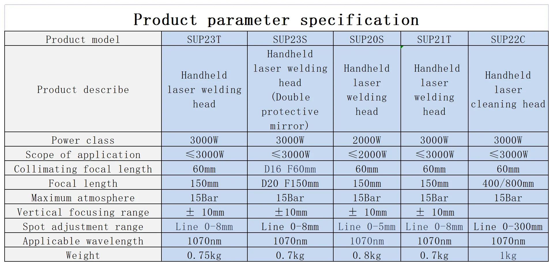Original Super SUP25A Optical Fiber Swing Welding Head Handheld Laser Welding Gun for Fiber Laser Welding Machine New Condition