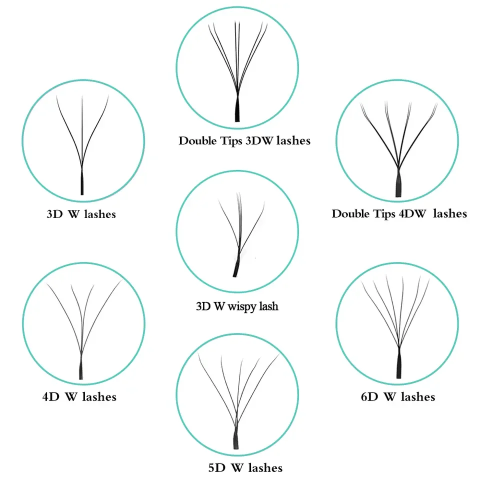 OEM Private Label Premade Volume Yy w Lash Extension 3d 4d 5d Clover Soft False  Eyelash Extention Premade YY Lashes