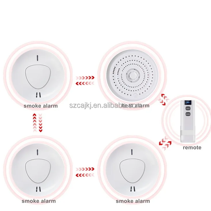ANKA Security Alarms Wireless Interlinked Fire Alarms 10 Years Sealed in Battery EN14604 BS5446 Heat Detector