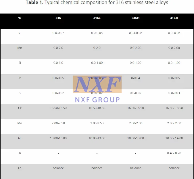 latest company news about NXF DN 25-600 316/0Cr17Ni12Mo2/1.4401 Stainless Steel Flanged Type Flexible Twin Sphere Thread Union Rubber Expansion Joint  0