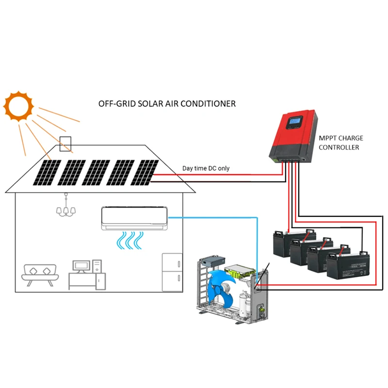 Household Solar Air Conditioner, ACDC, 12-24KBTU - detail 4
