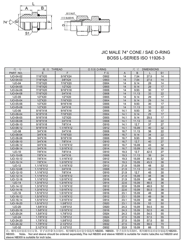 Hydraulic fitting coupling factory direct supplier pipe adapters