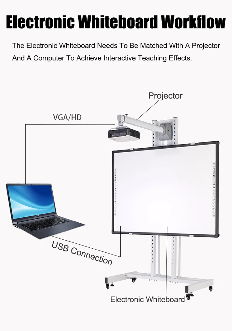 China Factory Whiteboard 96inch Portable Interactive Whiteboard Device