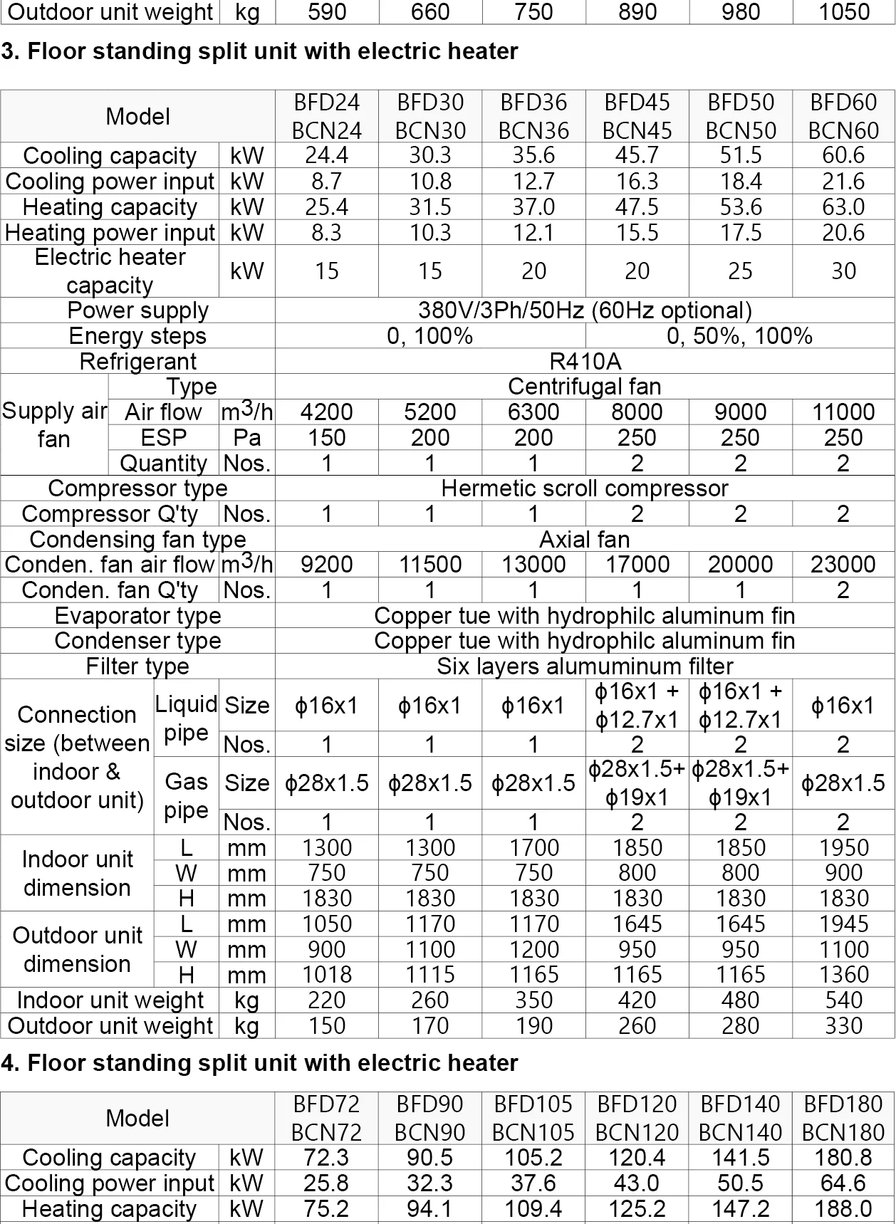Ducted Air Conditioner Buy Ducted Air Conditioner Product on