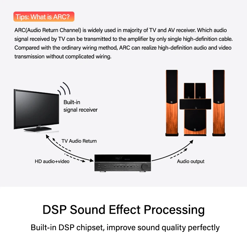 Hyper Sound AV-6188HD - 5.1 Channel Home Theater Amplifier