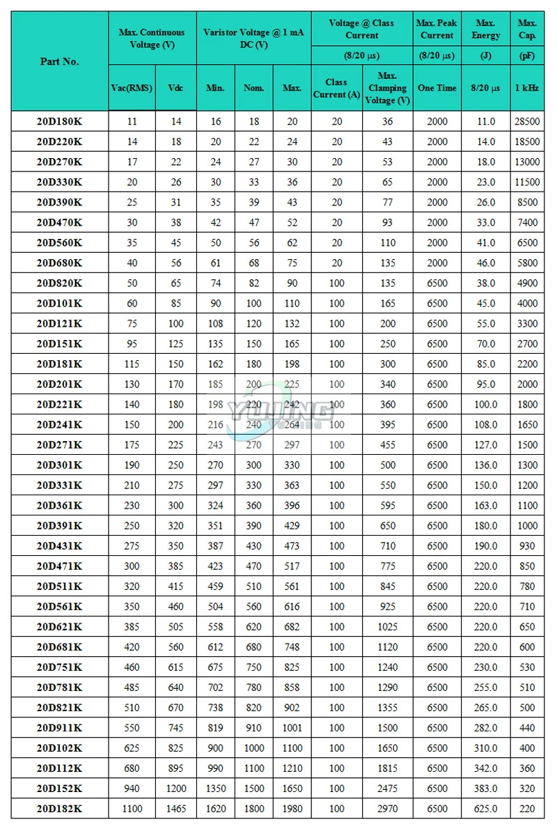 Wholesale Custom High Quality Blue Myg Voltage Rheostat Voltage