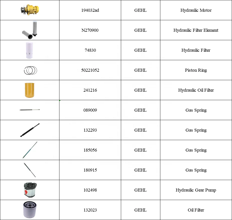Replacement Gehls Mustangs Manitous Telescopic Handler Spare Parts for GCT3-14 RS4-14 RS5-19 RS6-34 RS8-44 TH10-55 TH12-42