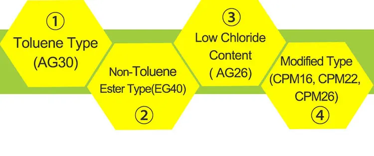 Cpp 26