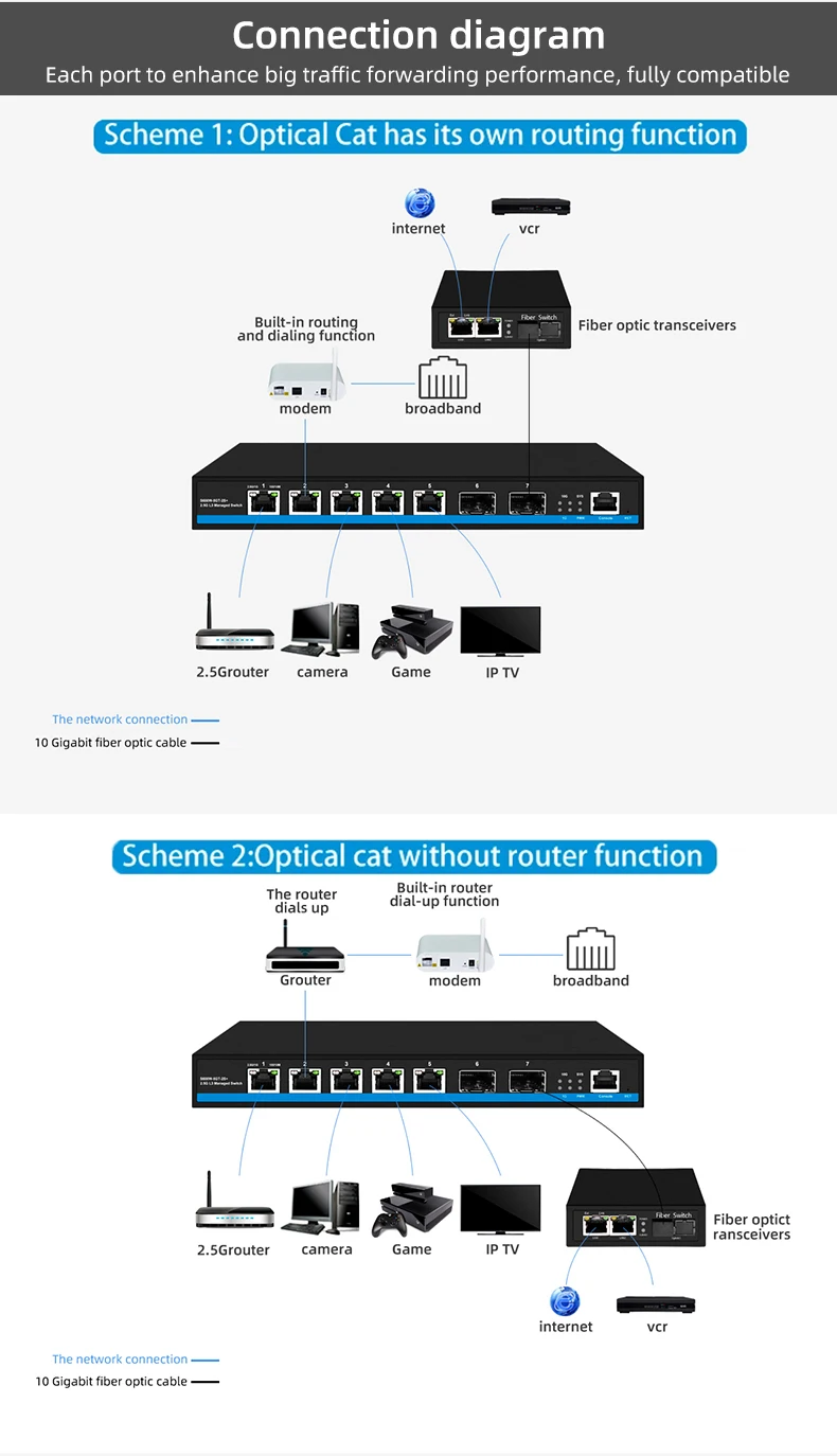 5 Port 2.5G Gigabit Managed PoE Desktop Network Switch With 2 10G SFP Slot Uplink VLAN Managed factory