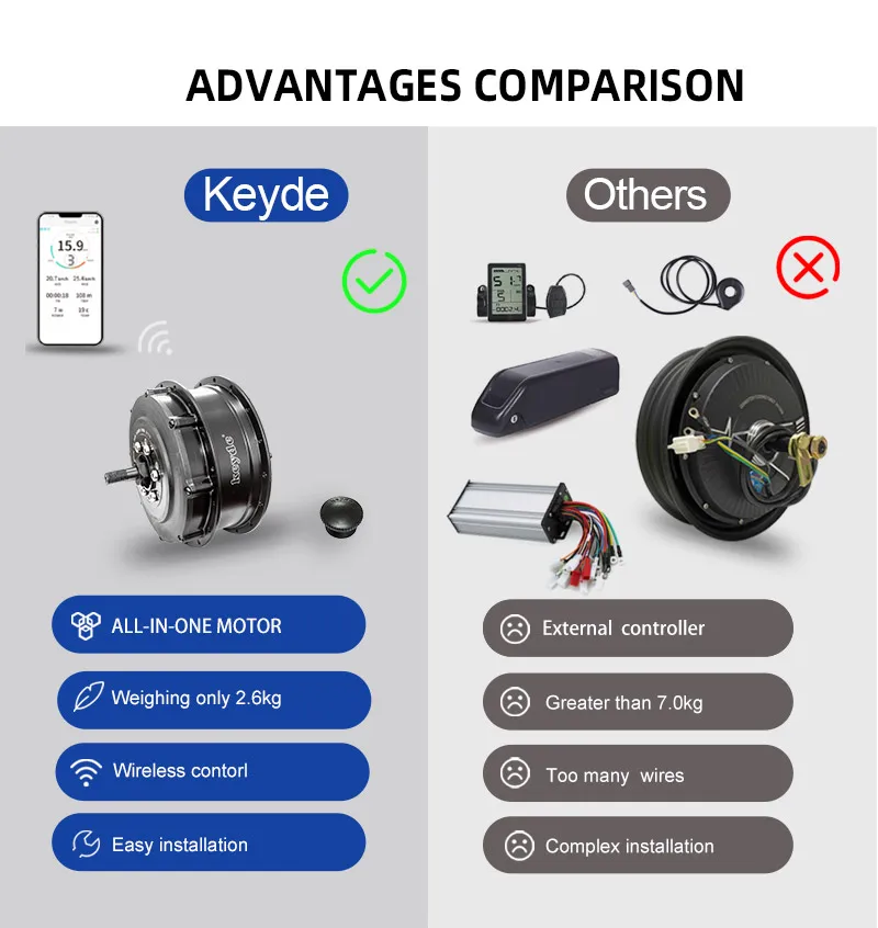 keyde front hub motor