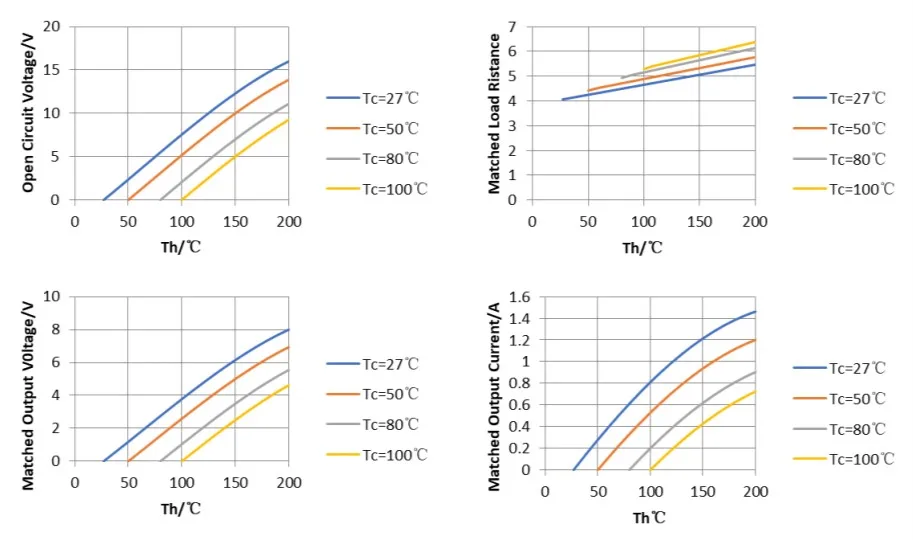 Thermoelectric Generator Module Thermoelectric Seebeck Effect High