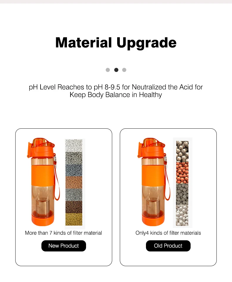 Fitness Sports Drinking Water Bottle Zinc Plastic Private Label Alkaline Water Manufacturer Alkaline Water Cup