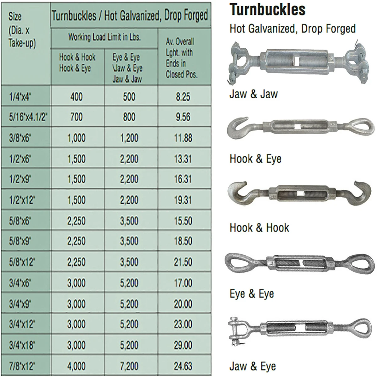 Din 1480 Hot Casted & Drop Forged Carbon Steel Us Type Eye&jaw Turn ...