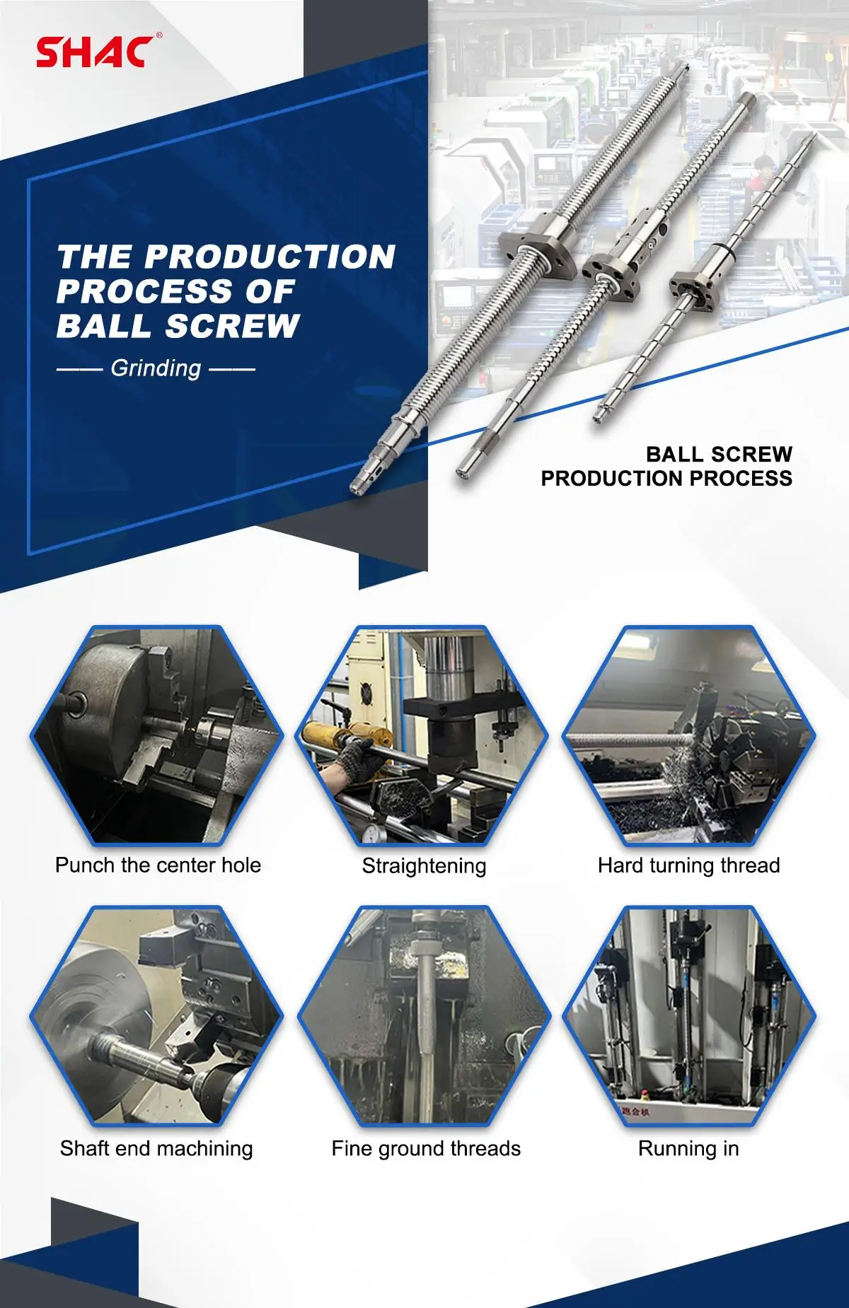 Bearing-Type SFU/SFNU Screw Nut with Rolled Ball and End Machining ...