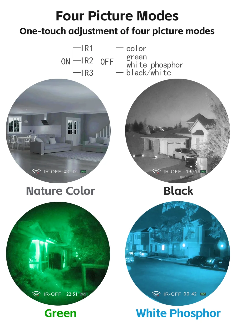 Superior NVG3rd High-Performance Monocular Night Vision Goggles