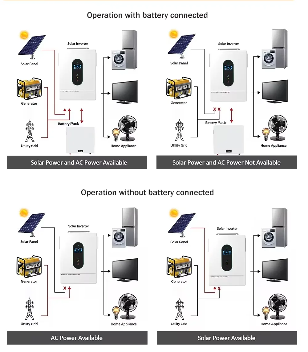8Kw 10Kw 12Kw on Off Grid Hybrid Solar Inverter Split Phase Inverter ...
