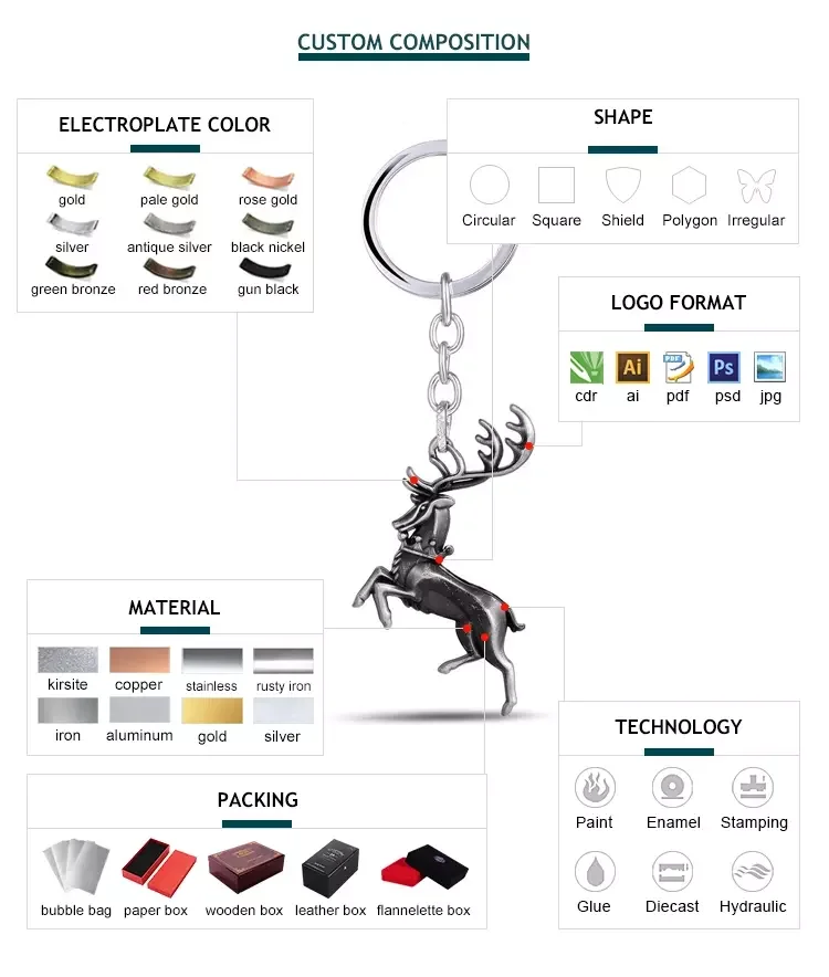 Модные женские заколки на лацкан на заказ, ювелирные изделия, подарок для рюкзака, значки, шляпы, сумки, эмалированные заколки, брошь, значок