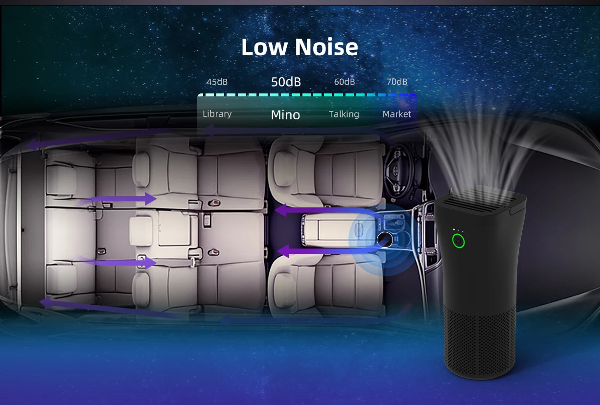 Portable Purifier With Led Light H13 Hepa Filter For Home Car Office