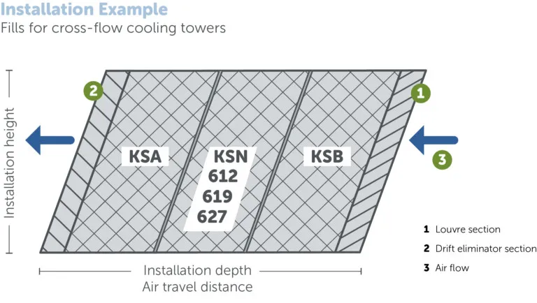 Water Cooling Tower, FRP, 1 Year - detail 8