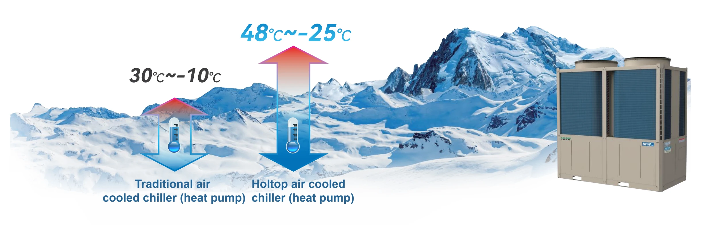 Cooled Screw Water Chiller, 65KW, 130KW - detail 28