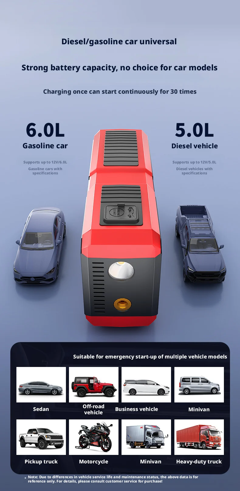 4 In1 Portable Tire Inflator Car Jump Starter With air Pump 12V 10000MAh LED Light Emergency Car Battery Jump Starter Power Bank