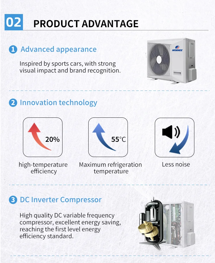 Gree Puremind Multi Zone Split Air Conditioner Residential Central Air