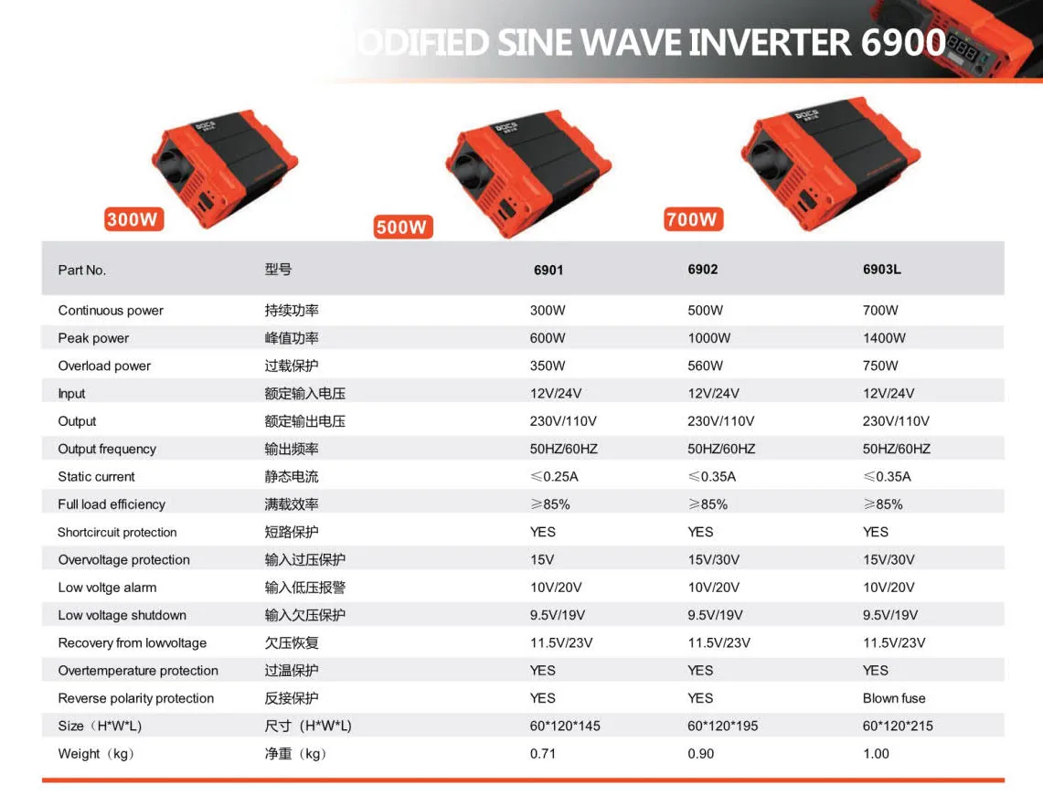 300W/500W/700W/1000W/1500W/2000W/3000W Modified sine wave power inverter  6900 series 12/24V(input)  230V/110V(output)