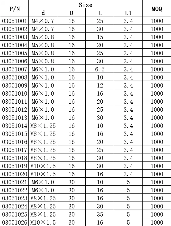 tin tức mới nhất của c&ocirc;ng ty về Đầu phẳng cuộn v&iacute;t tay cuộn v&iacute;t đầu tr&ograve;n lớn cuộn v&iacute;t tay điều chỉnh chặt chẽ ng&oacute;n tay  5