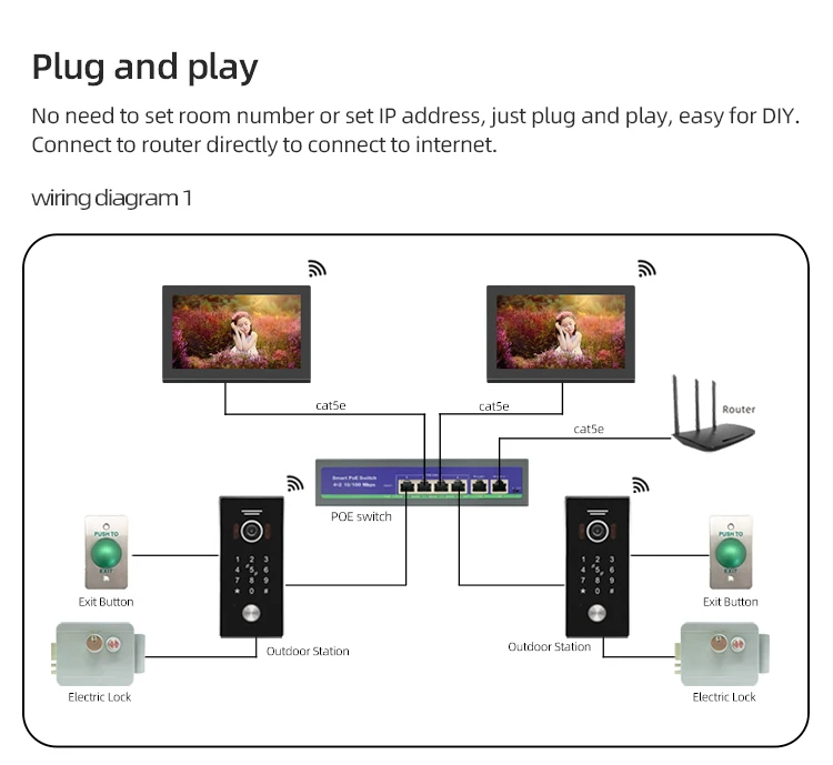 IP Wifi Tuya Smart Video Door Phone Intercom Ring Door Bell Camera Code Access Control Card Access Touch Screen