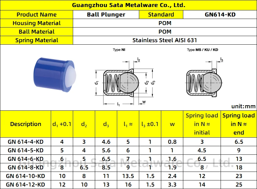 China Manufacturer Supply GN 614 Press Fit Spring Ball Plungers