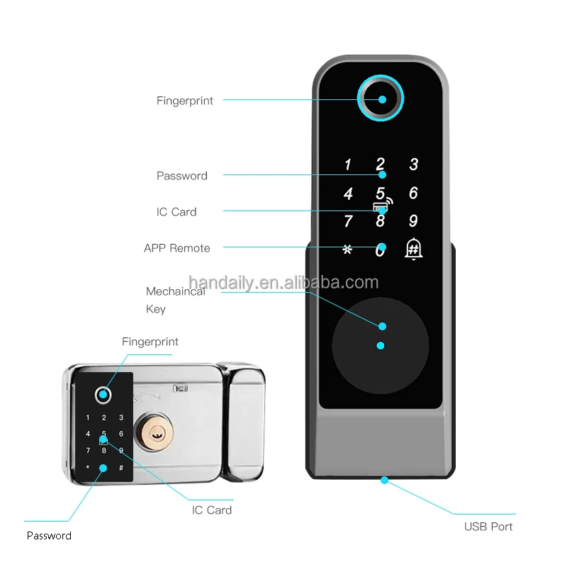 Waterproof Smart Lock with Fingerprint, Password & RFID – Tuya Wi-Fi ...