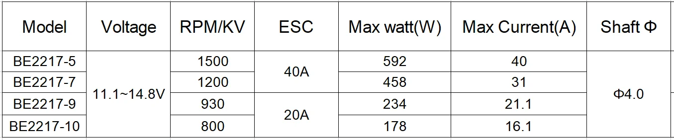 External Rotor Brushless Motor, 2217, 800-1500KV, 930KV - detail 22