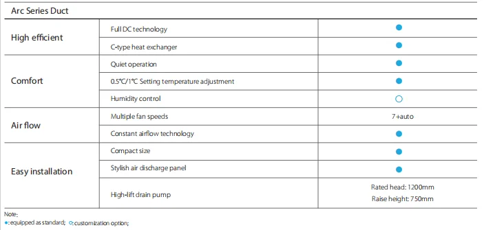 Midea Atom B Series Arc Duct Air Conditioner System - Buy Ac Ducting ...