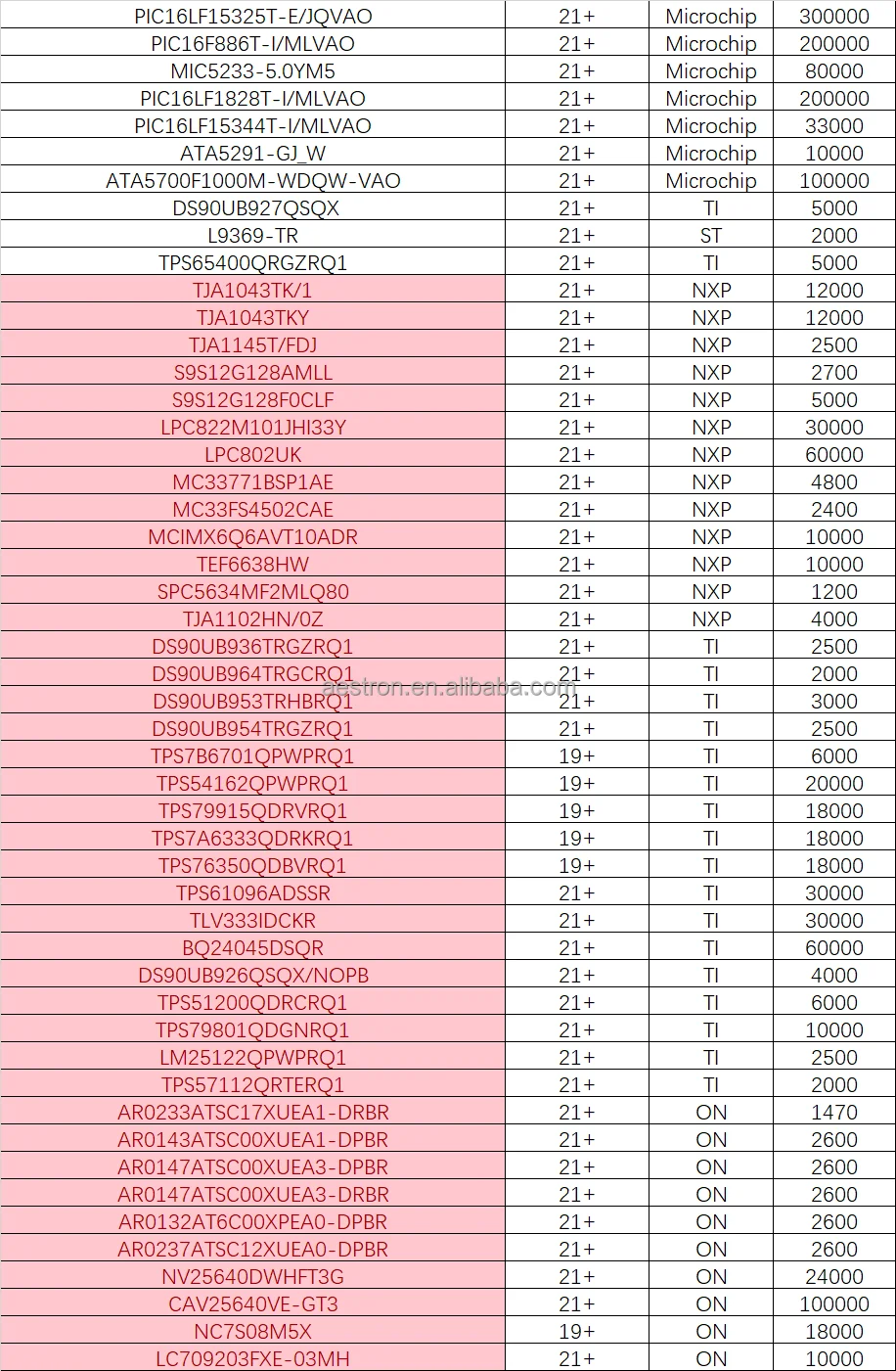 In Stock St Ti Stm32f103c8t6 Stm32f103rct6 Vnh7040aytr Mcu Ic Chip ...