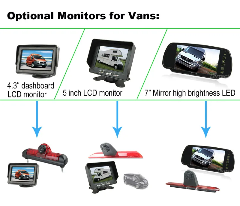 Monitors for Brake lights camera kit