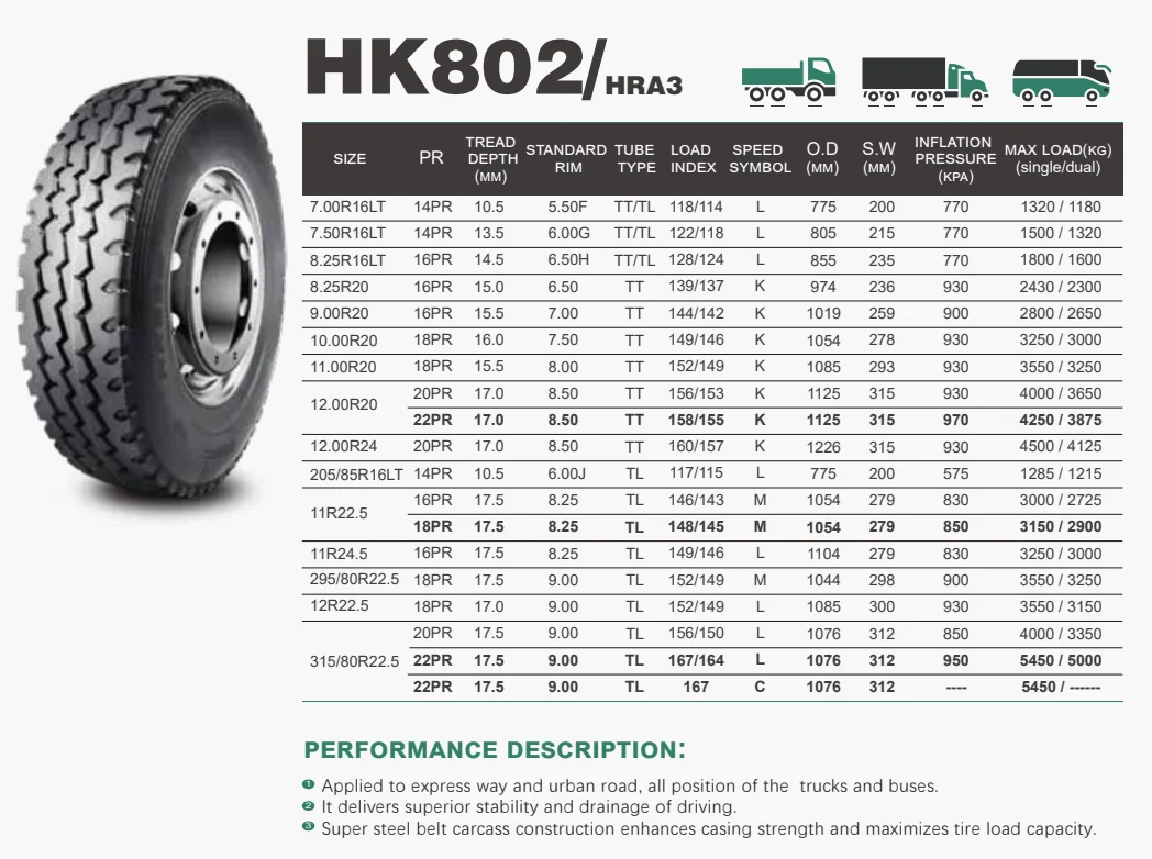 Chinese Factory High Performance Light Truck Tires All Position ...