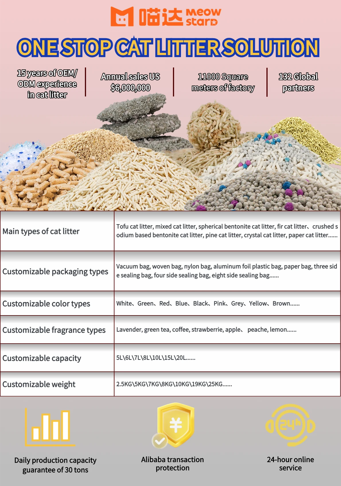 Spot Wholesale Meowstard Brand Cat Litter Safe And Low Dust Fast