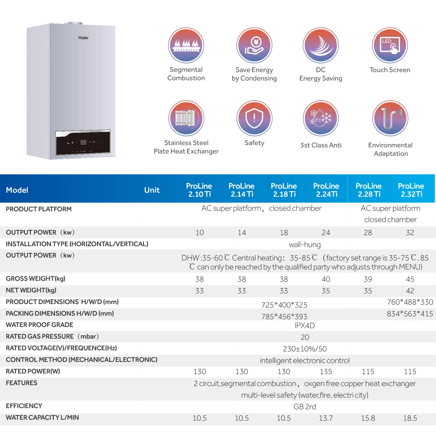 Factory Price Wall Mounted 24kw Vertical Wifi Remote Gas Boiler Condensing Natural Gas Fired Boiler